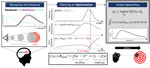 Approximate Bayesian Inference of Parametric Cost Functions in Continuous Decision-Making