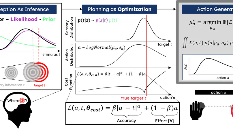 Approximate Bayesian Inference of Parametric Cost Functions in Continuous Decision-Making