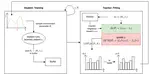 Self-Paced Absolute Learning Progress as a Regularized Approach to Curriculum Learning